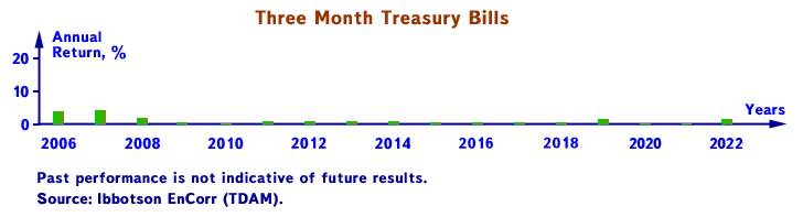 totrov-investment-tmtb-en-2022